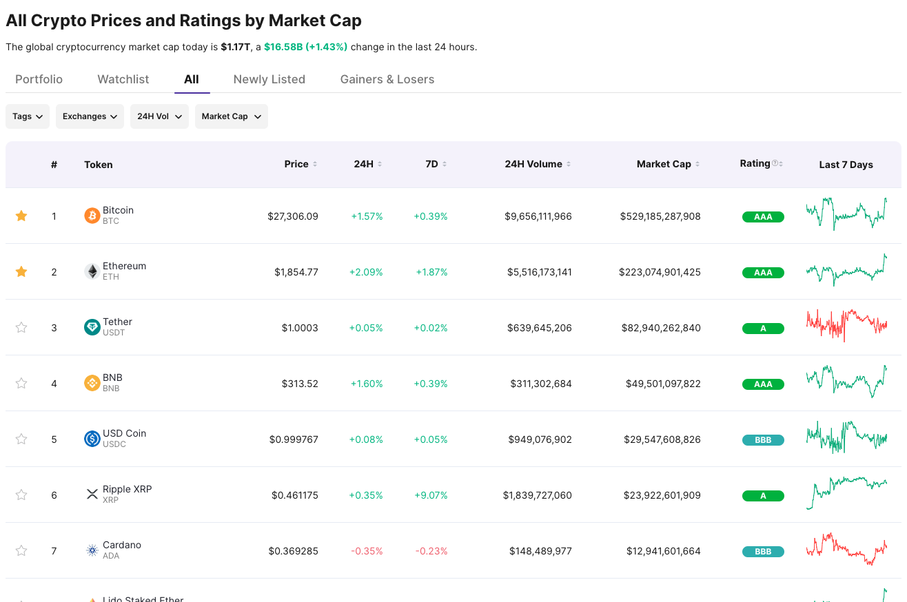 Token List Page on TokenInsight